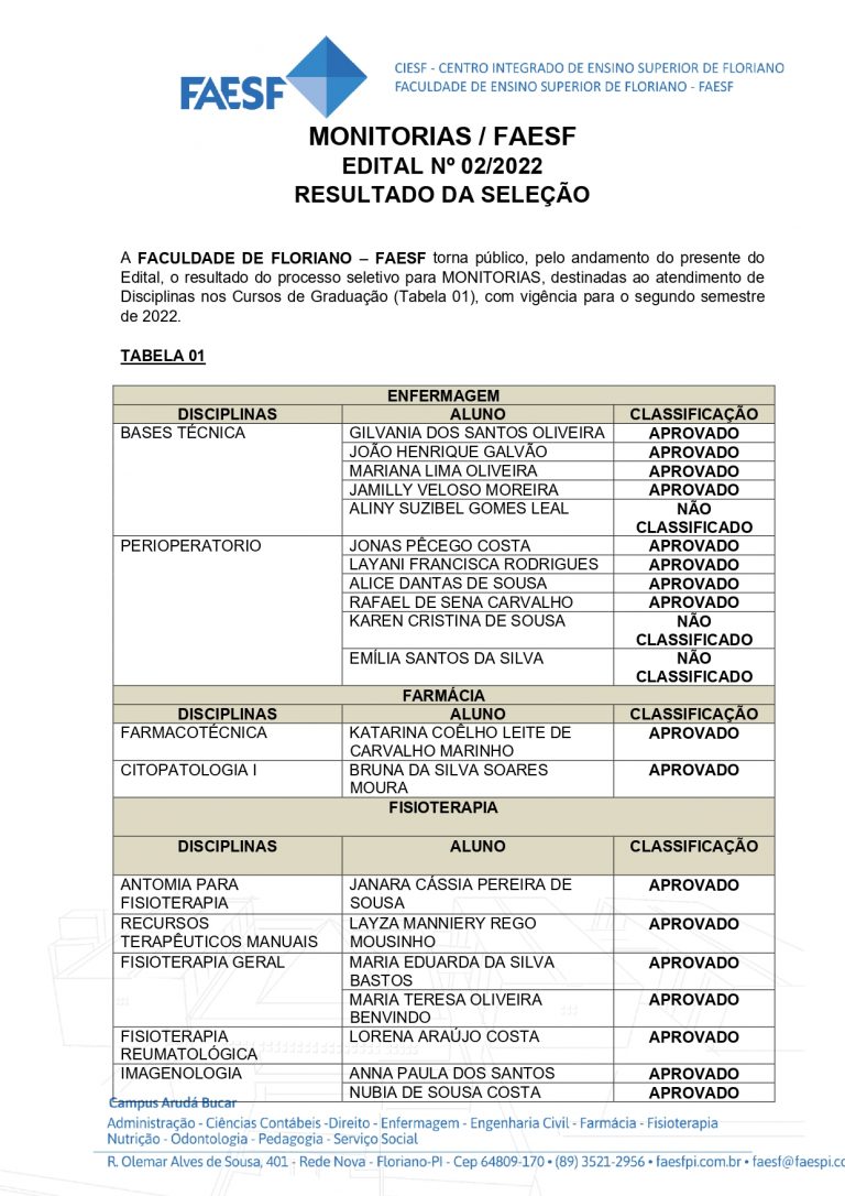 Edital Monitoria 2022.2 RESULTADO DA SELEÇÃO_page-0001