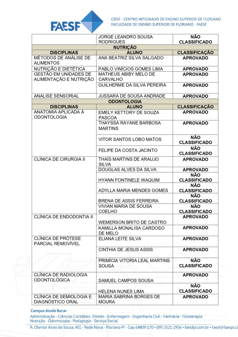 Edital Monitoria 2022.2 RESULTADO DA SELEÇÃO_page-0002